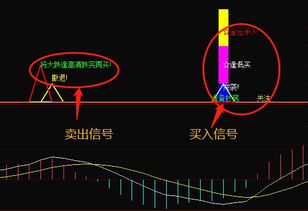 股票如何买大盘指数