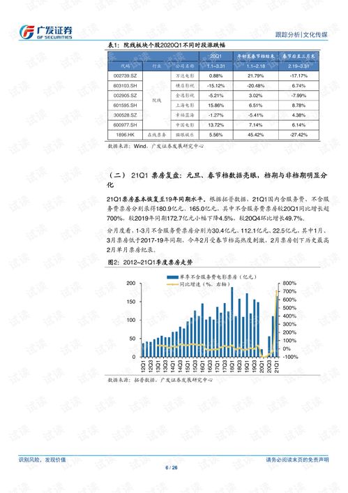 证券质量报告怎么写