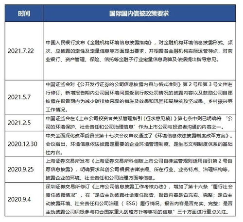 证券质量报告怎么写
