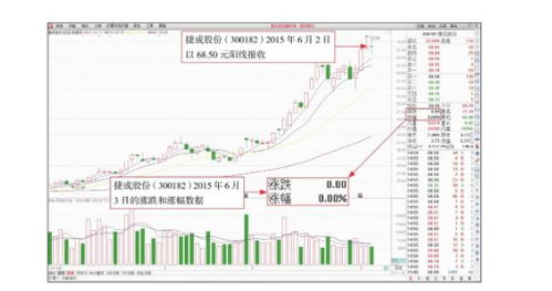 如何查看股票一年涨幅榜 如何查看股票一年涨幅榜