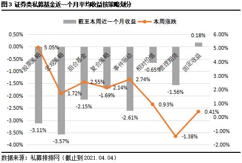 如何看股票融资利润