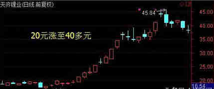 股票龙头如何分类买入