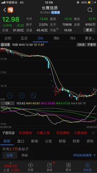 股票龙头如何分类买入
