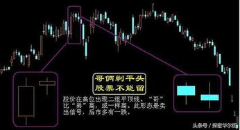 如何抢先卖股票