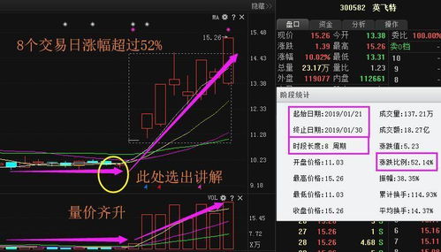如何判断股票突破有效性