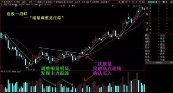 如何确定股票会二次放量