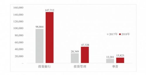 华兴证券年终奖怎么发