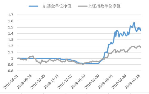 股票和证券如何投资基金 股票和证券如何投资基金