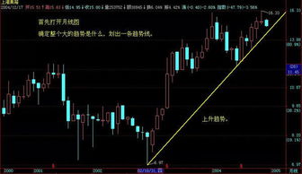 如何确定股票是哪只