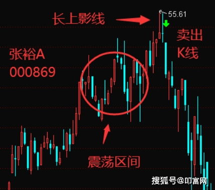 如何看股票震荡区间