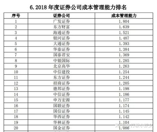 怎么查看证券排行