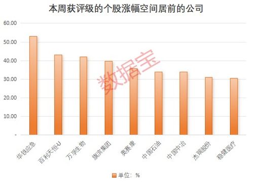 股票风险如何看