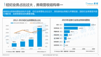 怎么分析证券案例