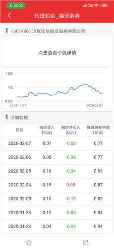 股票融资金额如何调低