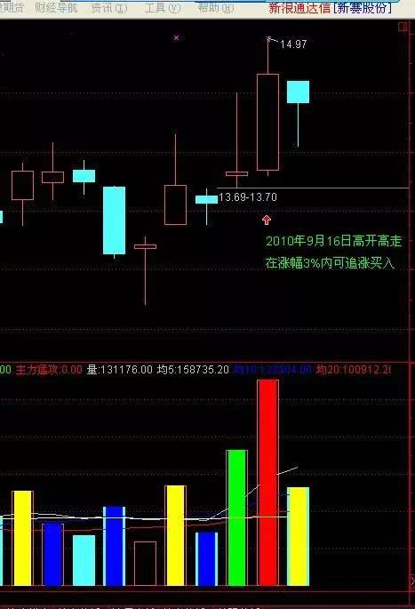 新手如何选股票短线股票呢