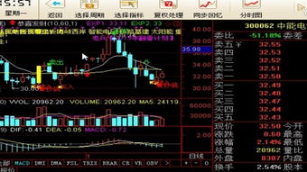 新手如何选股票短线股票呢