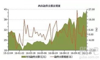 怎么充值证券基金