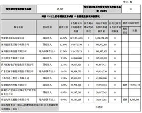 长城证券怎么托管