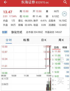 股票东海证券怎么注销
