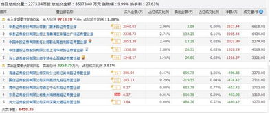 证券公司首发股怎么买