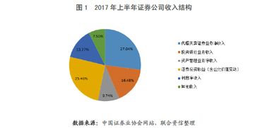 证券公司首发股怎么买