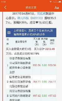 证券公司首发股怎么买