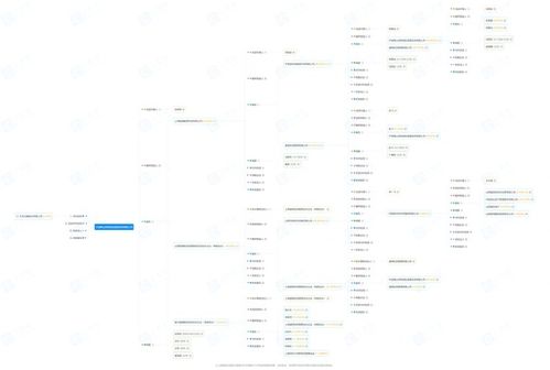 华福证券怎么操作排序 华福证券怎么操作排序