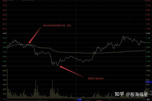 如何买股票卖股票赚钱呢 如何买股票卖股票赚钱呢