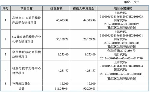 招商证券现金怎么融资