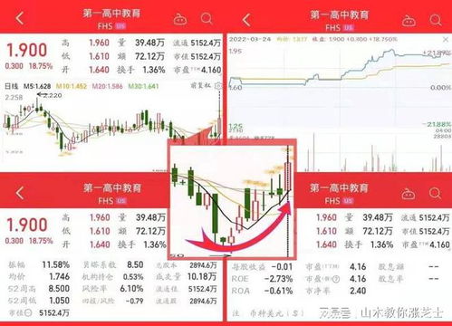 股票如何确认第一日涨幅 股票如何确认第一日涨幅