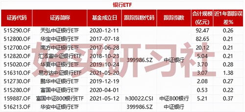 银行和证券怎么挑选
