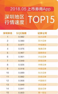 怎么看证券人气排名总榜 怎么看证券人气排名总榜
