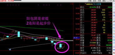 股票如何坚守本心卖出