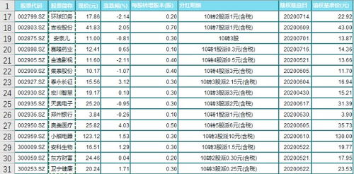 如何查询填权股票 如何查询填权股票