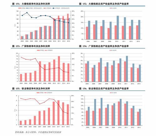 如何查出股票涨跌幅榜