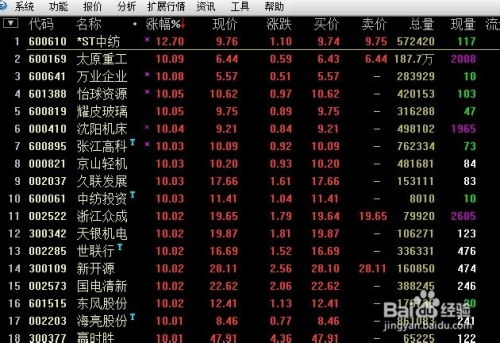 如何查出股票涨跌幅榜