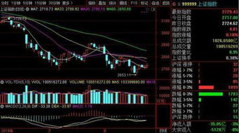 如何查出股票涨跌幅榜