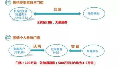 股票期权如何合法