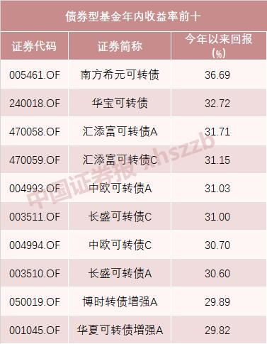 证券涨幅排名怎么查 证券涨幅排名怎么查