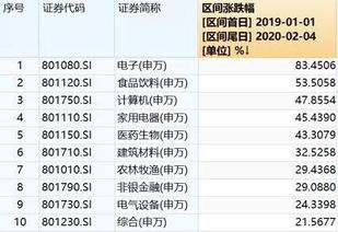 证券涨幅排名怎么查 证券涨幅排名怎么查