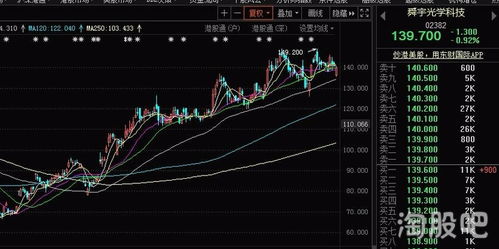 如何交易港股股票和美股股票