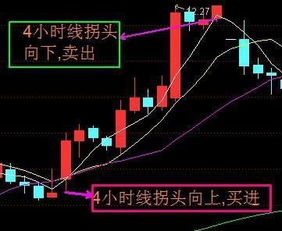 如何做股票t十0