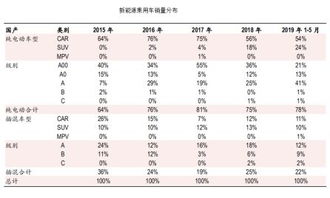 中银证券怎么修改资料