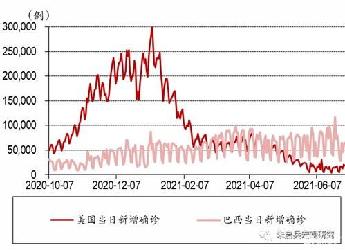 中银证券怎么修改资料
