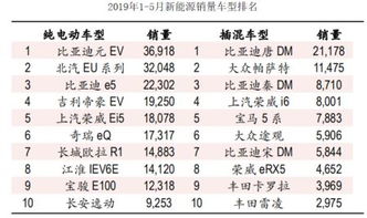 中银证券怎么修改资料