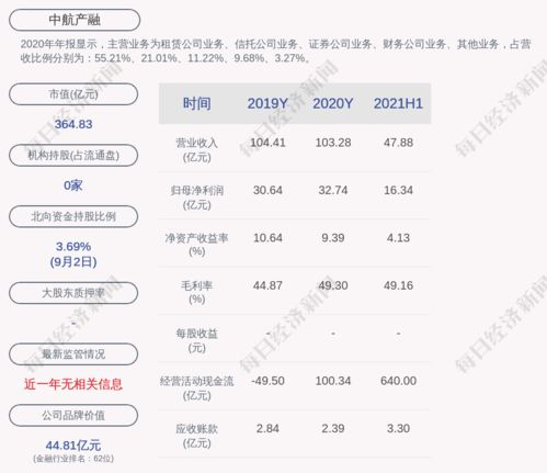 如何购买中航产融股票 如何购买中航产融股票