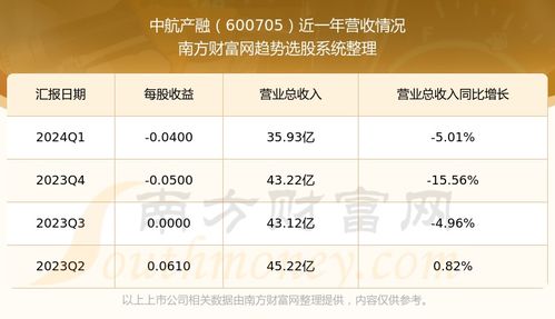 如何购买中航产融股票 如何购买中航产融股票