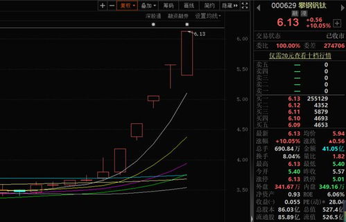 攀钢钒钛股票如何停板