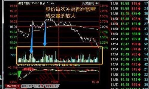 股票尾盘如何拉升的 股票尾盘如何拉升的