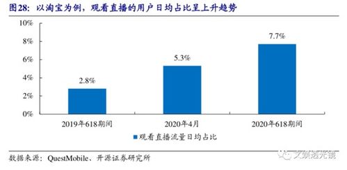 开源证券曝光怎么解决